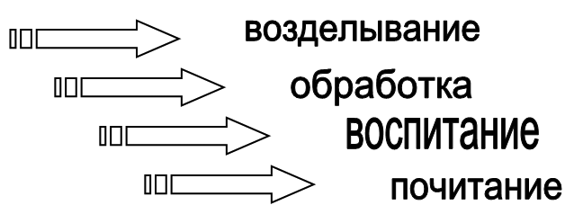 http://hrono.ru/libris/lib_d/dikpf03.gif