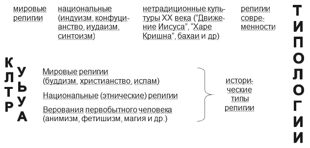 http://hrono.ru/libris/lib_d/dikpf17.gif